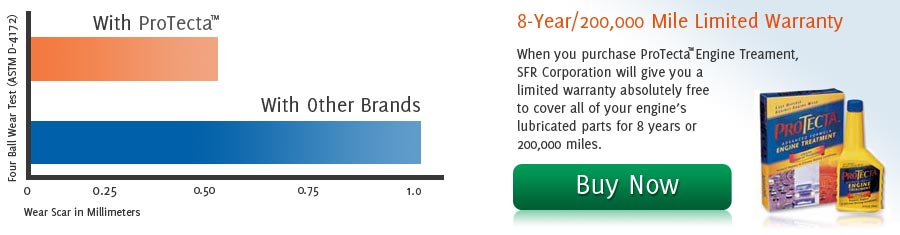 19% Reduction in Emissions with SFR